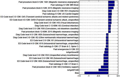 Application of Machine Learning Techniques to Identify Data Reliability and Factors Affecting Outcome After Stroke Using Electronic Administrative Records